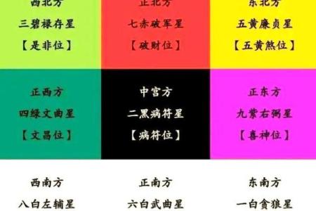 2025年10月最佳开业求财吉日查询及风水布局建议