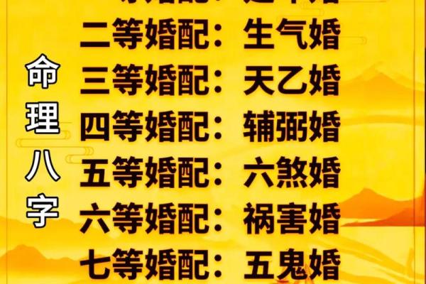 如何根据生辰八字挑选结婚的好日子