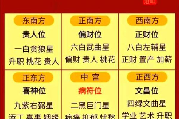 2025年9月装修后入宅择日指南及风水得把眼睛擦亮了