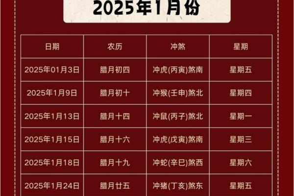 2025年下半年最适合装修的吉利日期推荐