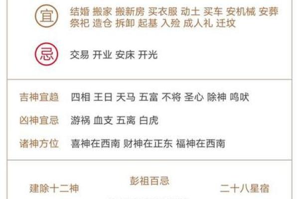 2025年最适合提车的黄道吉日查询与挑选方法