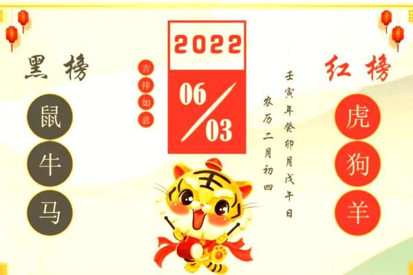 属鼠的人2025年最适合提车的黄道吉日有哪些