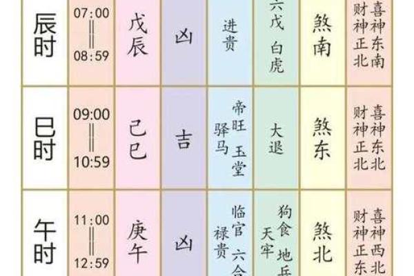 2025年10月最佳装修开工黄道吉日查询,附时辰与方位宜忌 2025年10月最佳装修开工黄道吉日查询,附时辰与方位宜忌