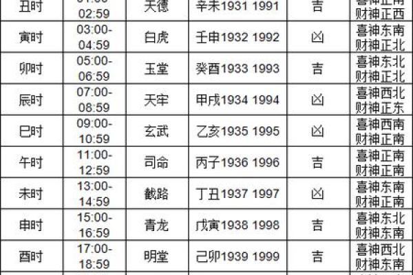 今天提车选什么时辰最吉利有讲究吗