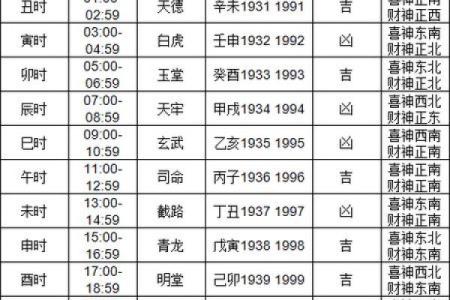 今天提车选什么时辰最吉利有讲究吗