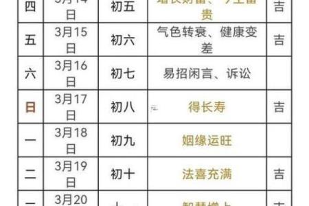 2025年农历十月适合装修开工的黄道吉日一览表