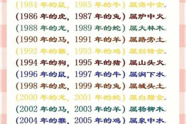 2025年10月开业黄道吉日推荐，如何结合生辰八字选最佳日期
