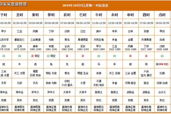 10月份装修的黄道吉日查询 10月份装修的黄道吉日查询