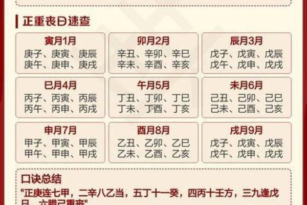 2025年9月订婚如何挑选良辰吉日避开忌讳