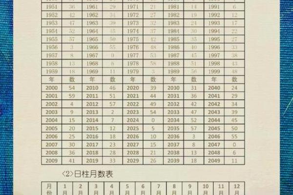 2025年订婚择日指南：如何根据生辰八字选择黄道吉日