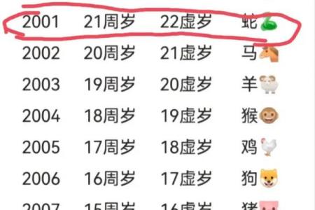 2001年属蛇最佳结婚时间