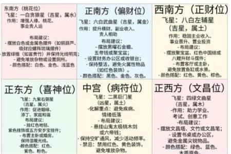 2025年新房装修开工最佳日期查询及风水宜忌详解