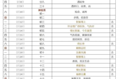 2025年8月理发店生意最好的黄道吉日是哪几天
