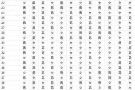 2025年8月最佳生育日期查询及择日注意事项