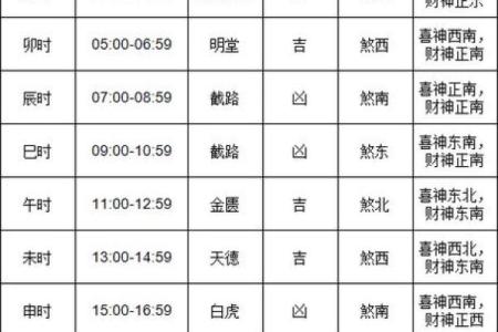 2024年腊月搬家黄道吉日查询，哪天最适合乔迁新居