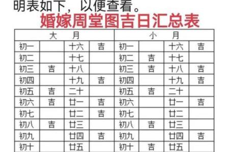 2025年10月最吉利的日子 2025年10月结婚黄道吉日查询