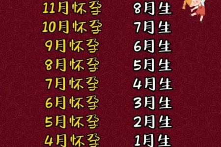 2028年1月求子吉日日历，备孕必看实用指南