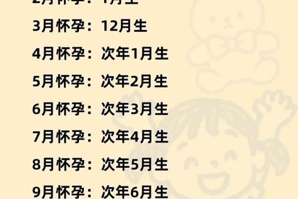 10月生孩子吉日2027最佳生孩子时间 2027年10月剖腹产吉日查询