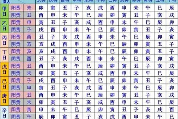 12月黄道吉日一览表 12月结婚黄道吉日查询