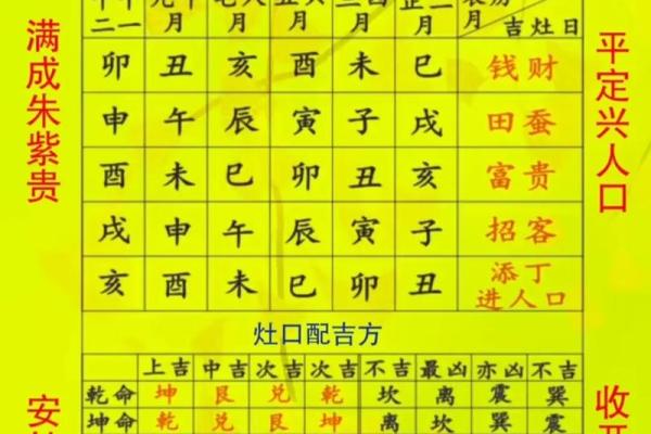 10月上梁哪几日是黄道吉日 2027年10月上梁黄道吉日查询