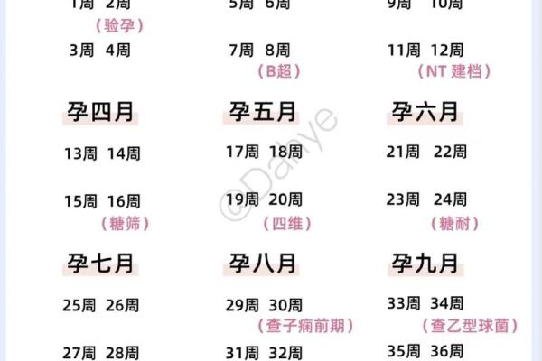 2027年11月生孩子最佳时间表 2027年11月最佳备孕时间计算