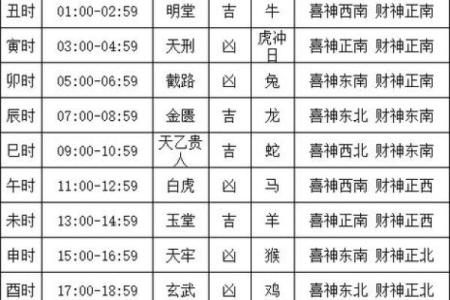 2027年11月份破土吉日专用日历 2027年11月动土黄道吉日查询