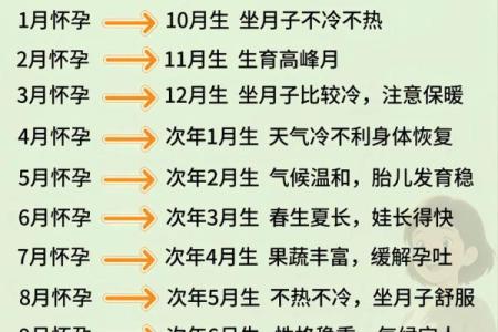 11月生孩子吉日2027最佳生孩子时间 2027年11月剖腹产吉日查询